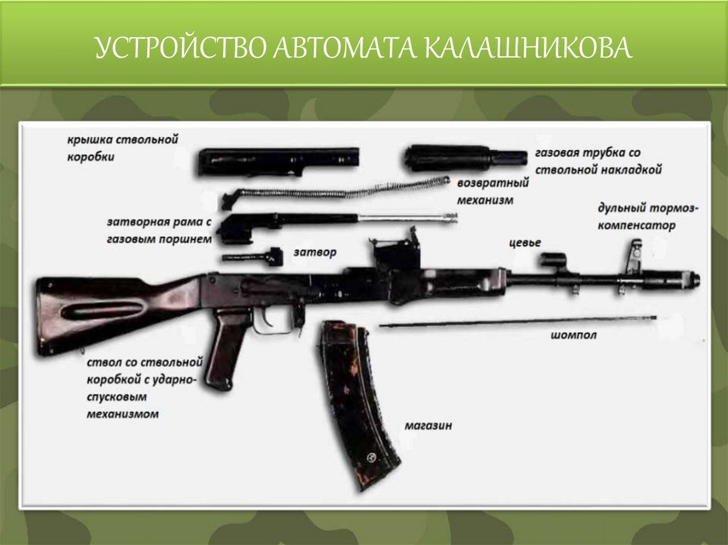 УСТРОЙСТВО АВТОМАТА КАЛАШНИКОВА
