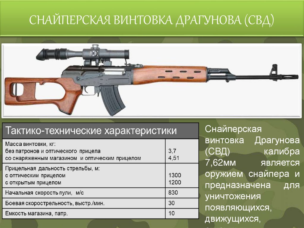 СНАЙПЕРСКАЯ ВИНТОВКА ДРАГУНОВА (СВД)