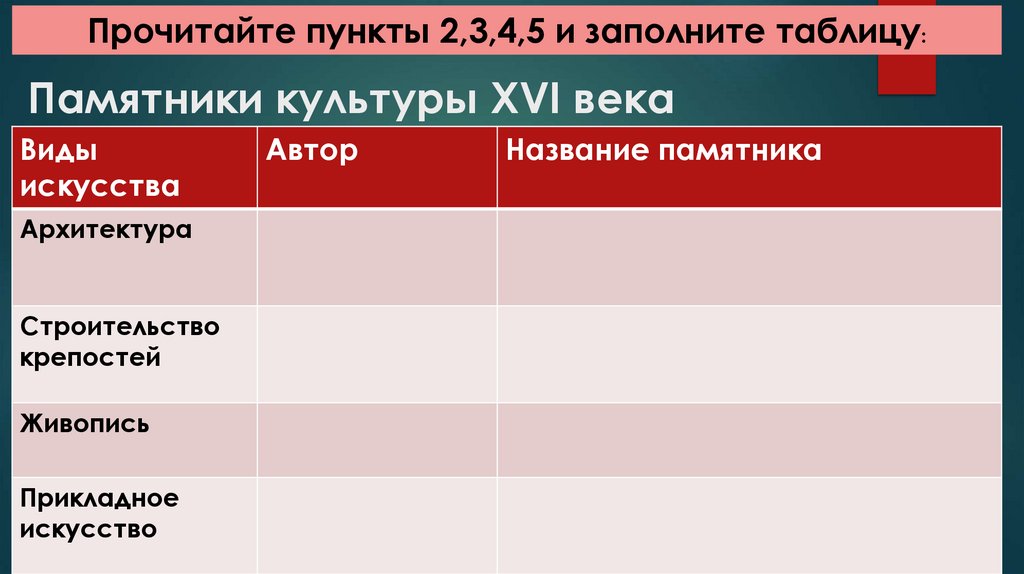 Памятники культуры XVI века