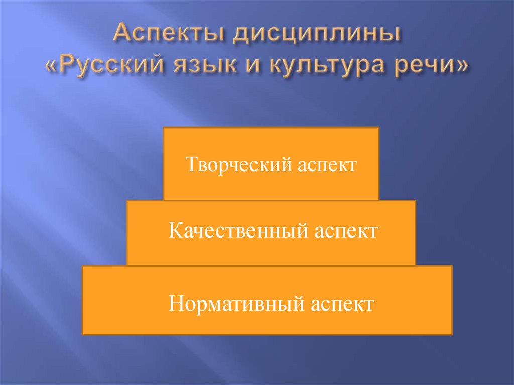 Аспекты дисциплины «Русский язык и культура речи»