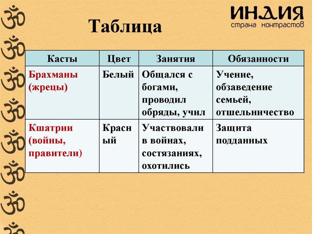 Таблица
