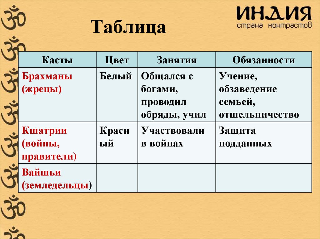 Таблица