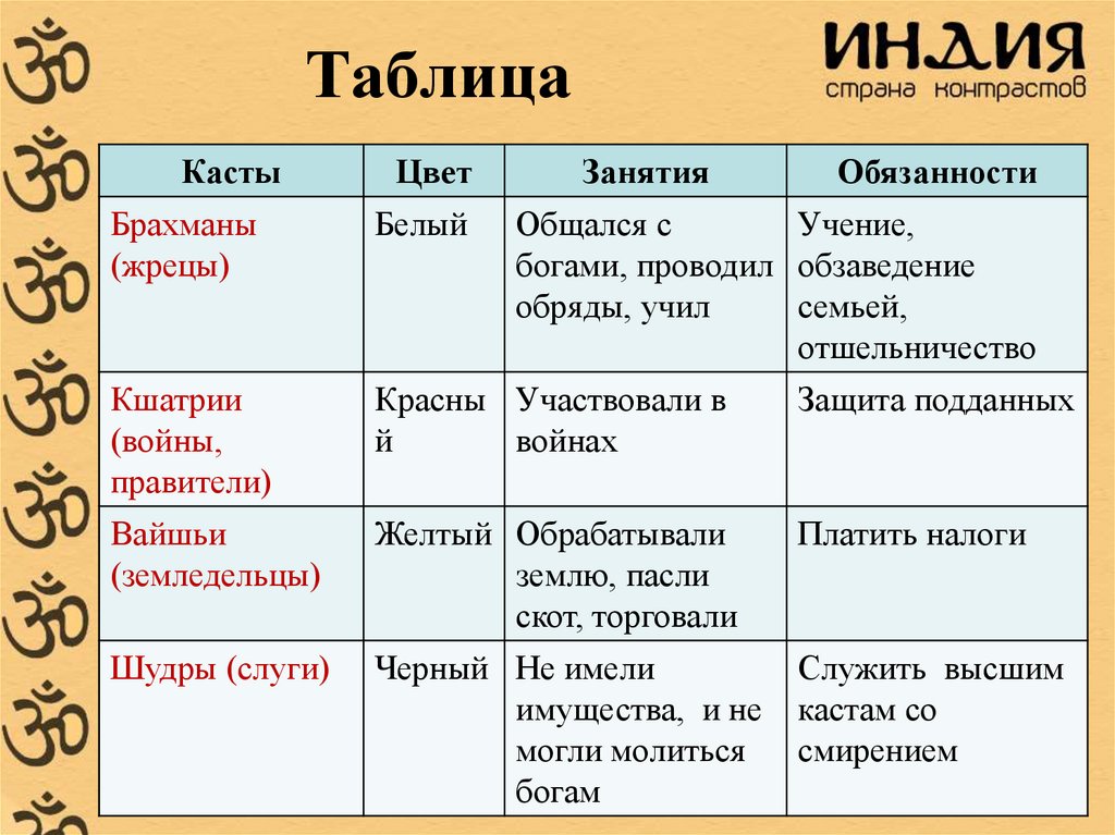 Таблица