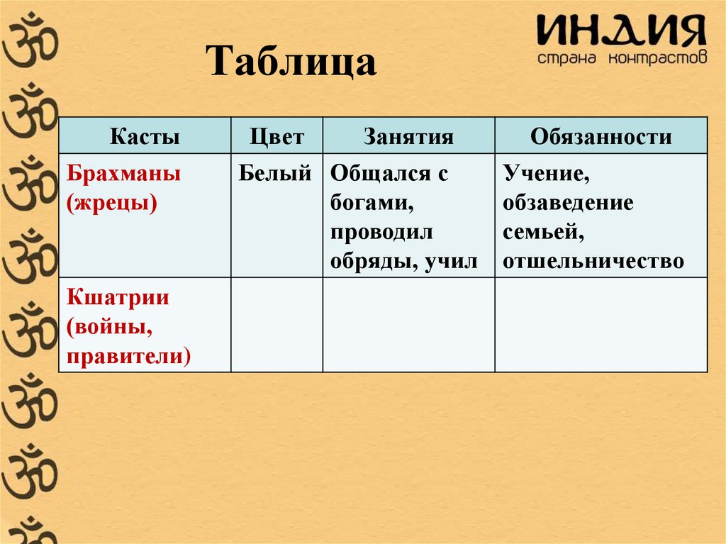 Таблица