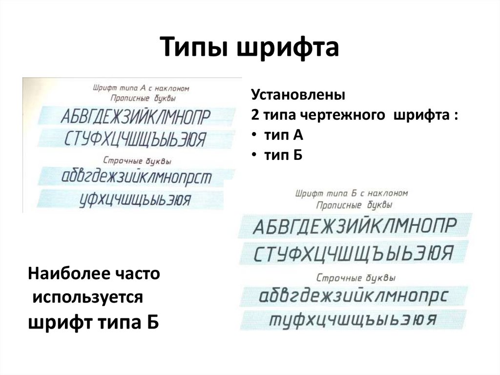 Типы шрифта