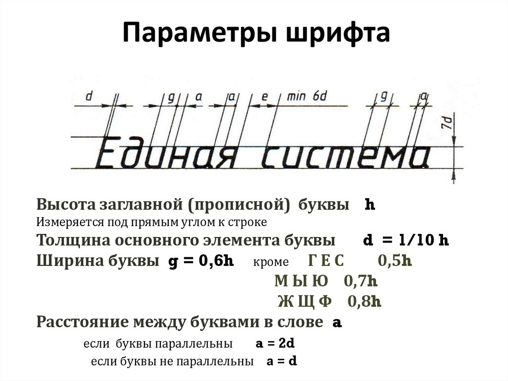 Параметры шрифта