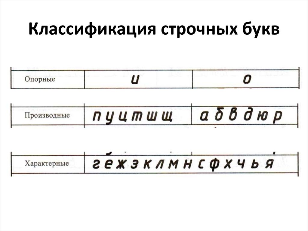 Классификация строчных букв