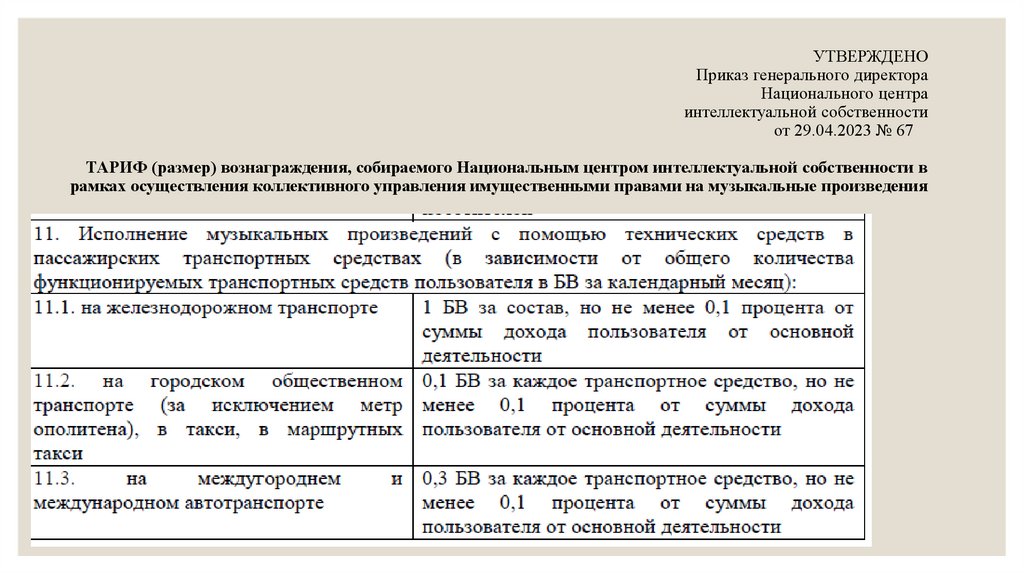 УТВЕРЖДЕНО Приказ генерального директора Национального центра интеллектуальной собственности от 29.04.2023 № 67 ТАРИФ (размер)