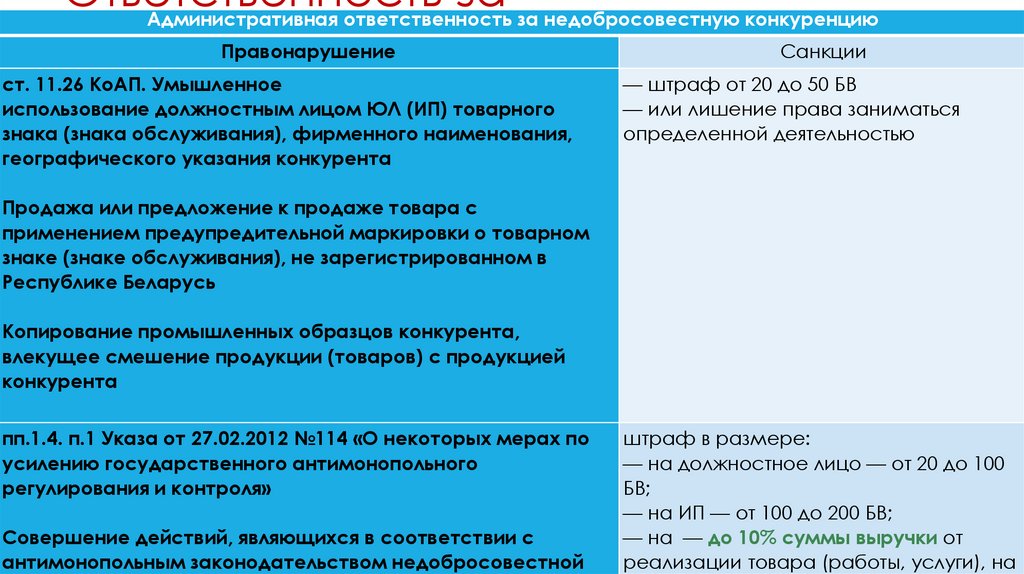 Ответственность за недобросовестную конкуренцию