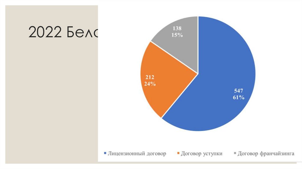 2022 Беларусь