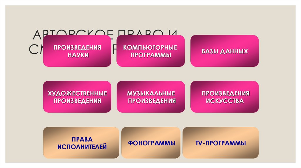 АВТОРСКОЕ ПРАВО И СМЕЖНЫЕ ПРАВА