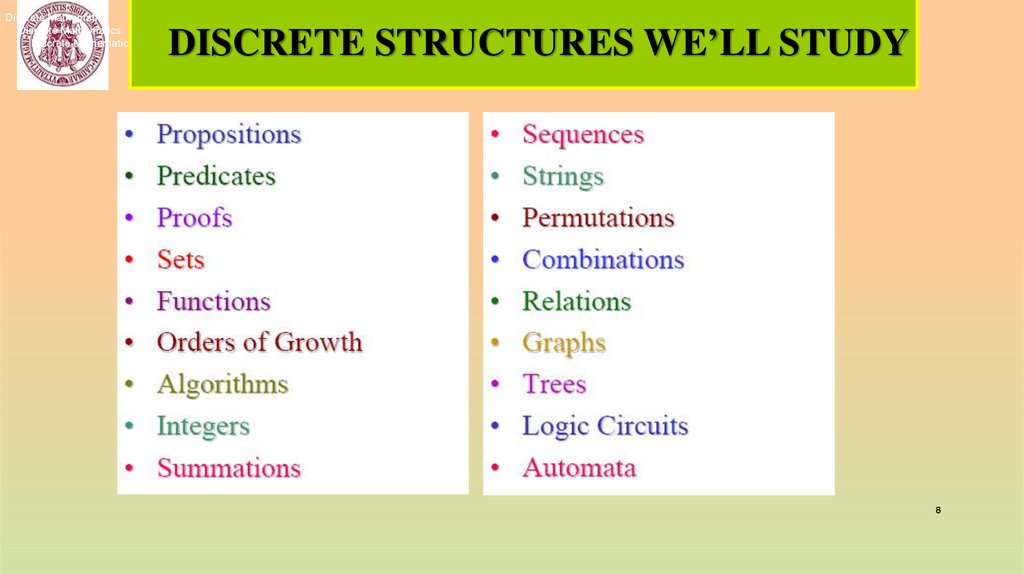 Discrete Structures We’ll Study