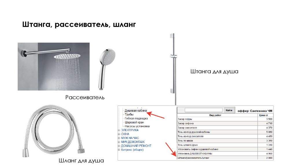 Штанга, рассеиватель, шланг