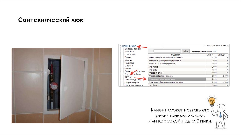 Сантехнический люк