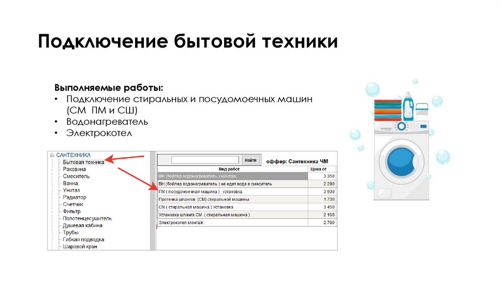 Подключение бытовой техники
