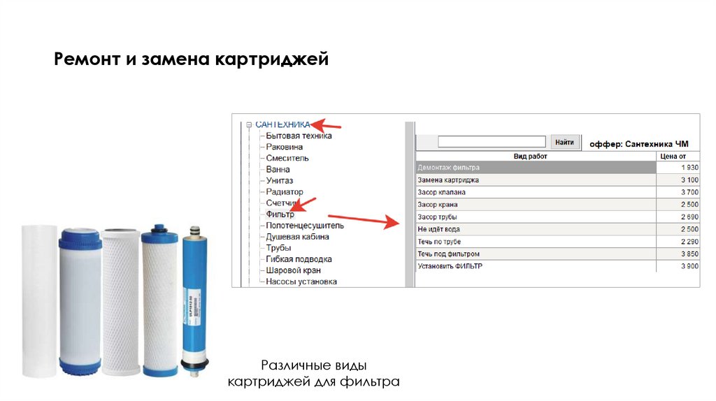 Ремонт и замена картриджей