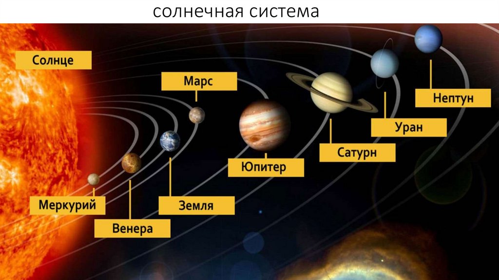 солнечная система