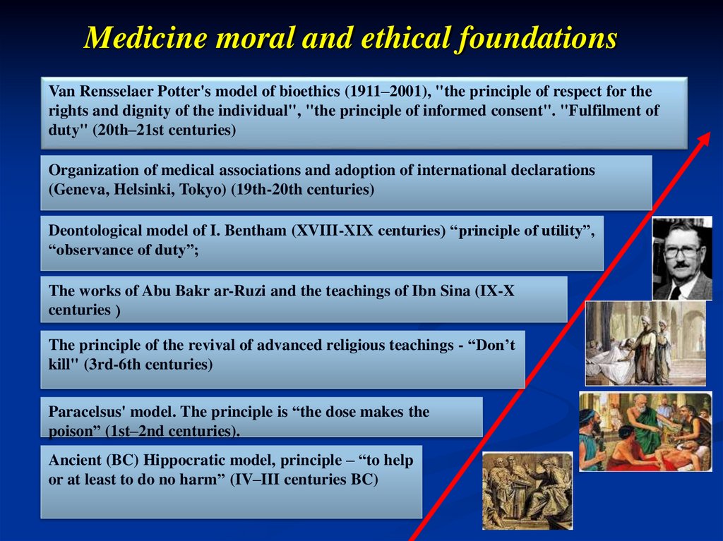 Medicine moral and ethical foundations