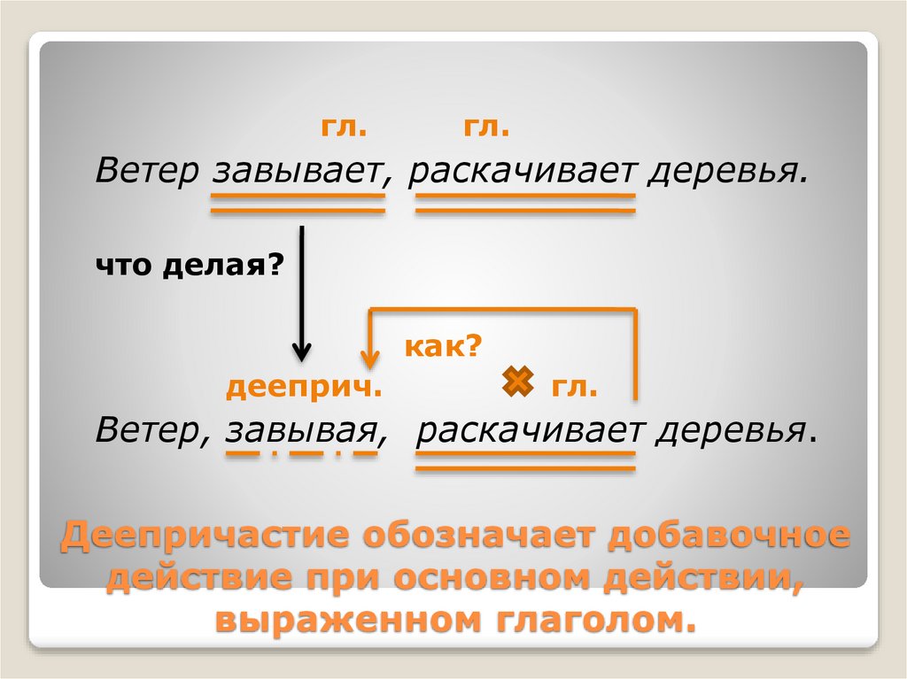 Деепричастие обозначает добавочное действие при основном действии, выраженном глаголом.
