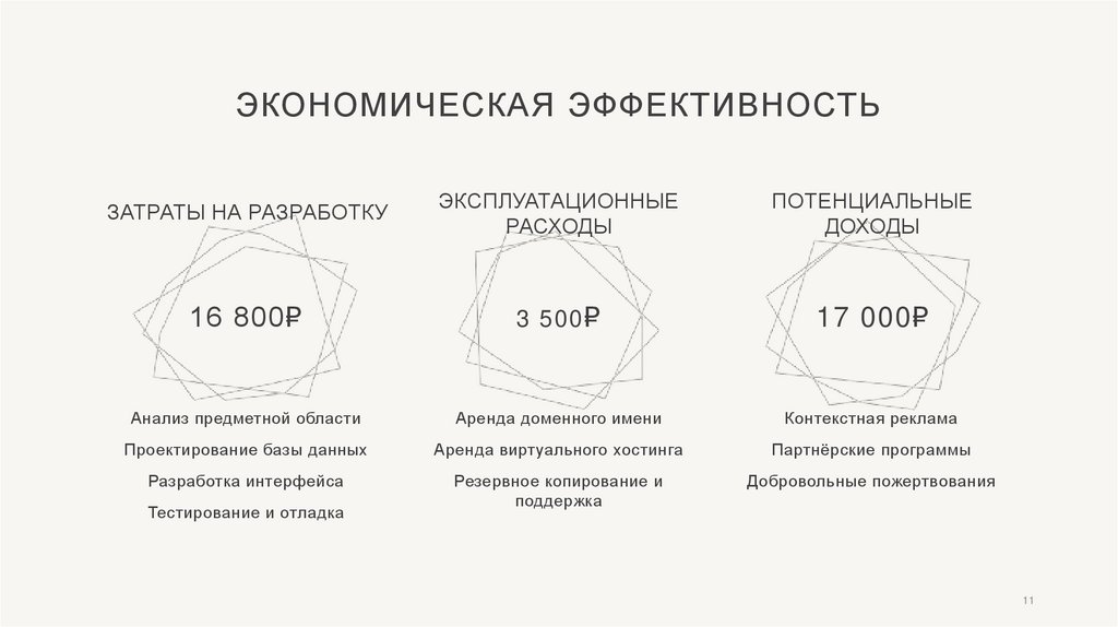 Экономическая эффективность