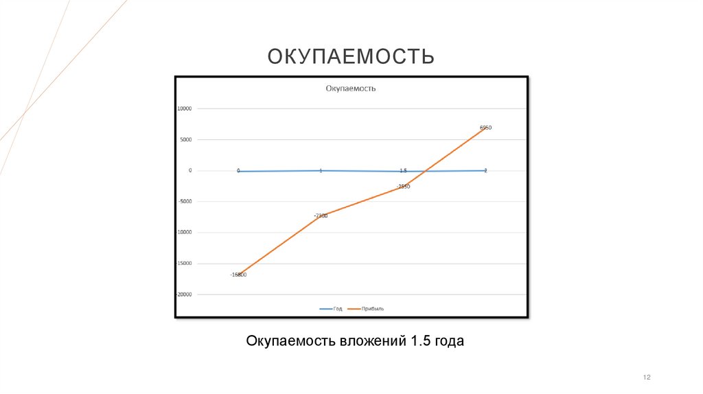Окупаемость