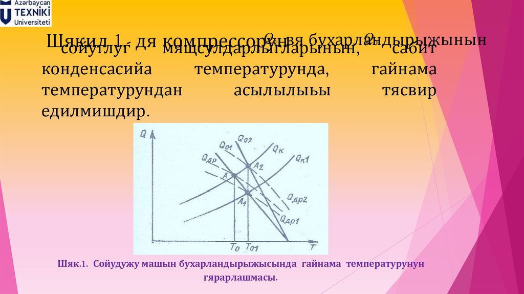 Шякил 1.- дя компрессорун