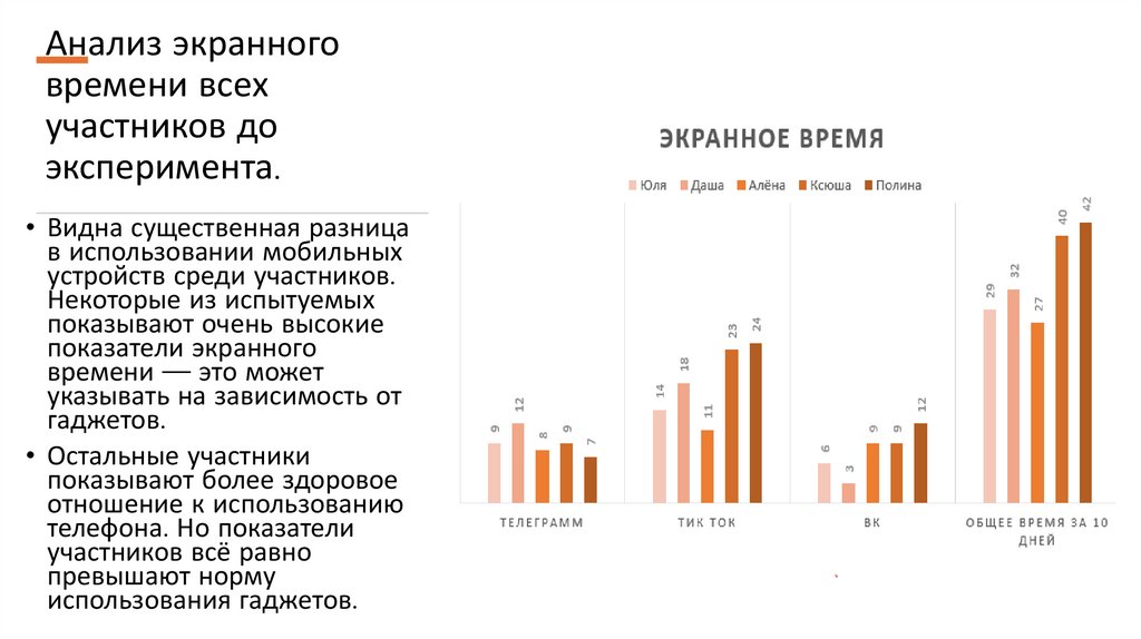 Анализ экранного времени всех участников до эксперимента.