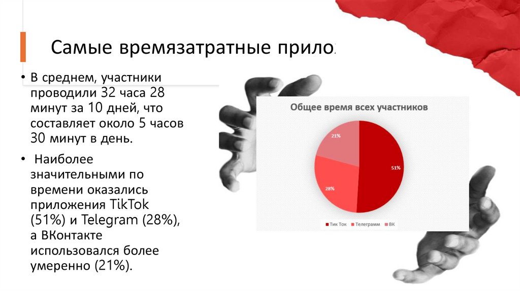 Самые времязатратные приложения