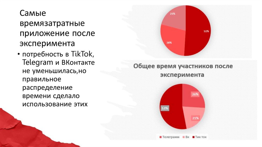 Анализ экранного времени всех участников после эксперимента
