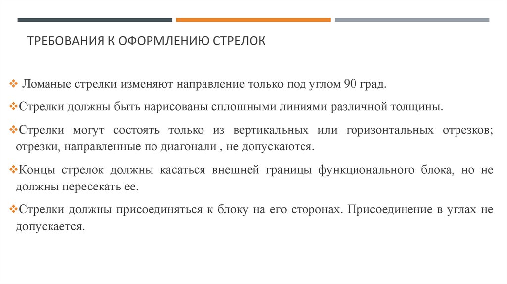 Требования к оформлению Стрелок
