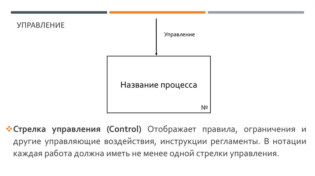 управление