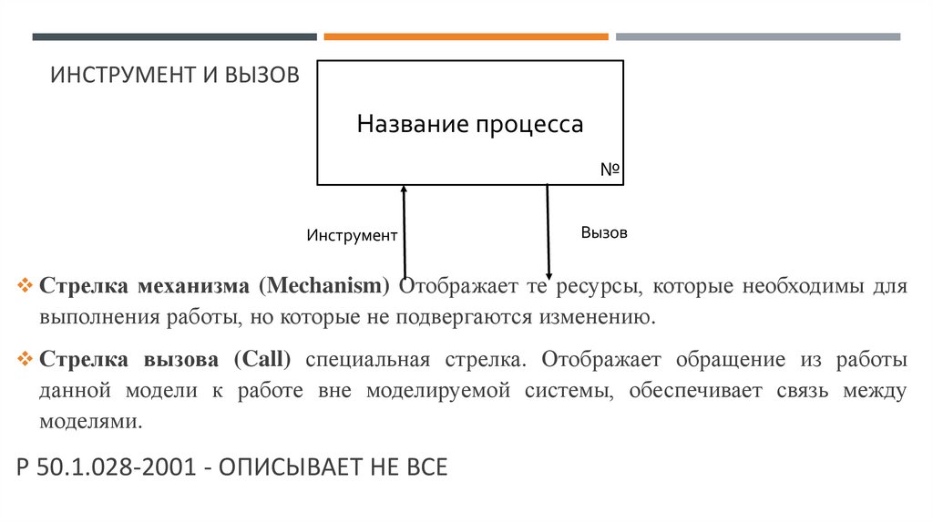 Инструмент и вызов