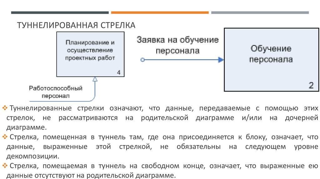 Туннелированная стрелка