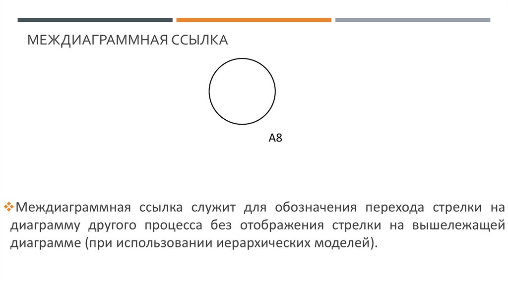 Междиаграммная ссылка 
