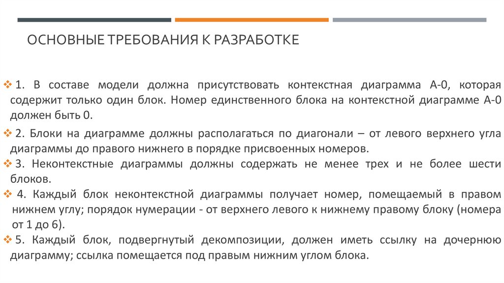Основные Требования к разработке