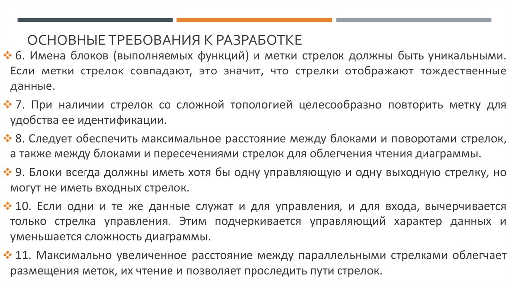 Основные Требования к разработке