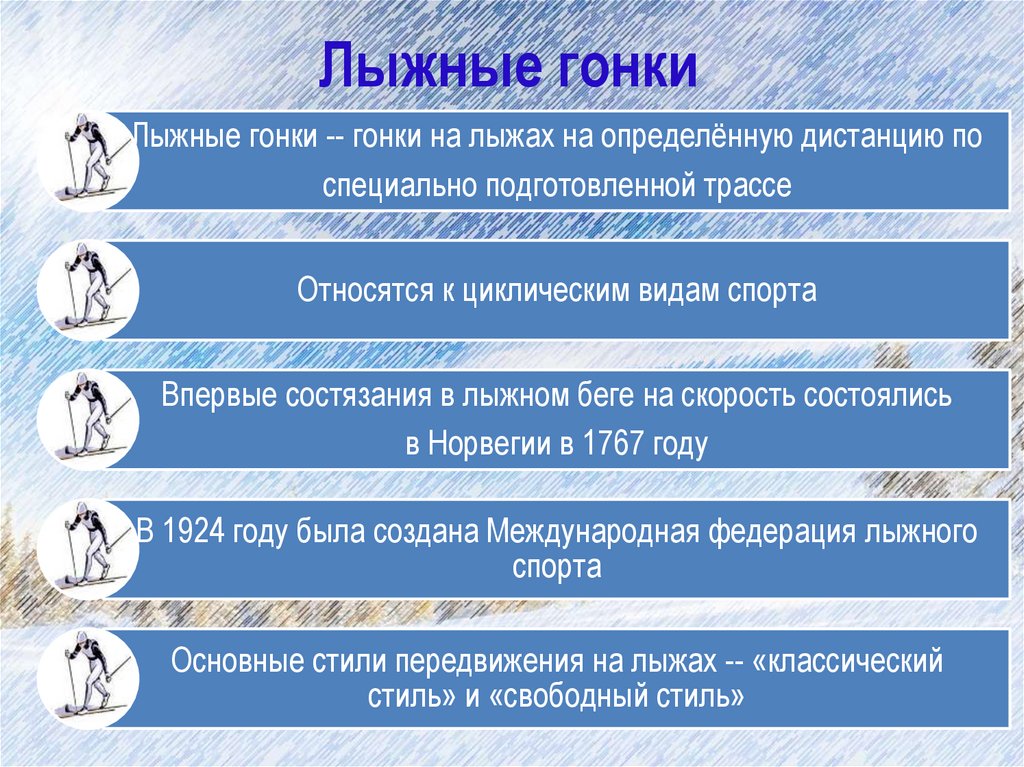 Лыжные гонки