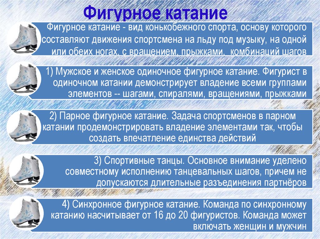 Фигурное катание