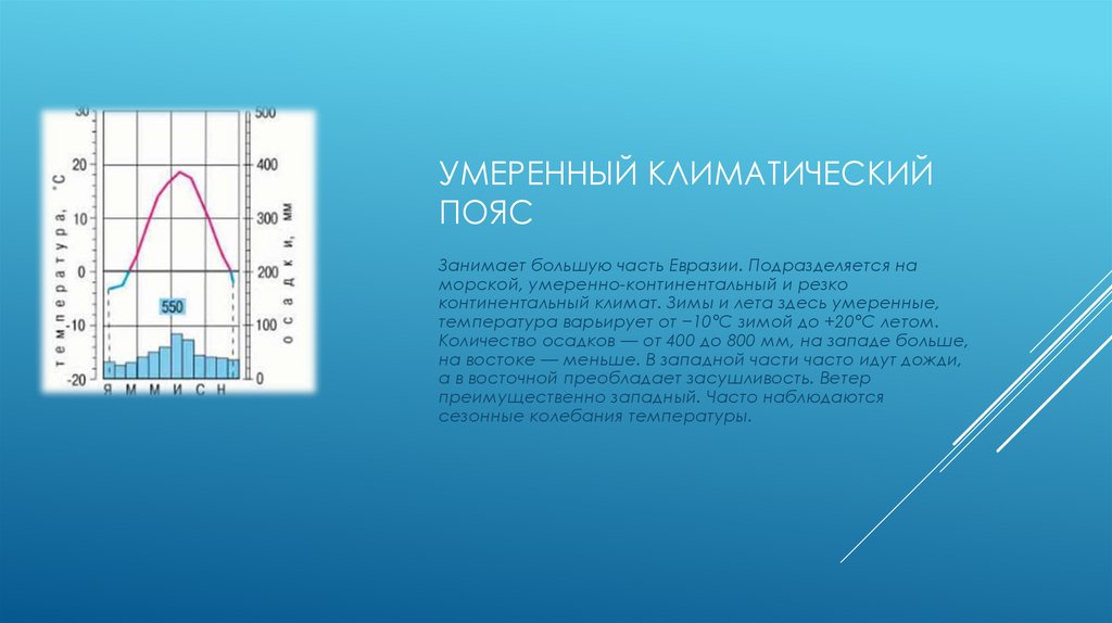 умеренный климатический пояс