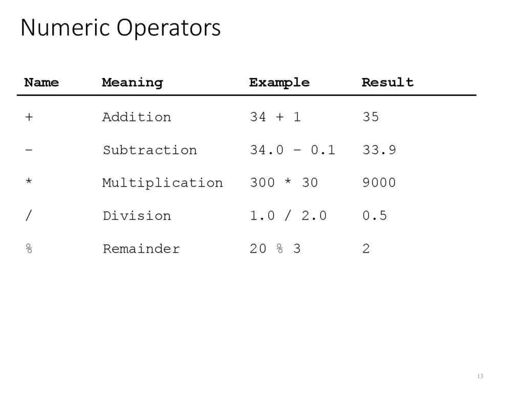 Numeric Operators