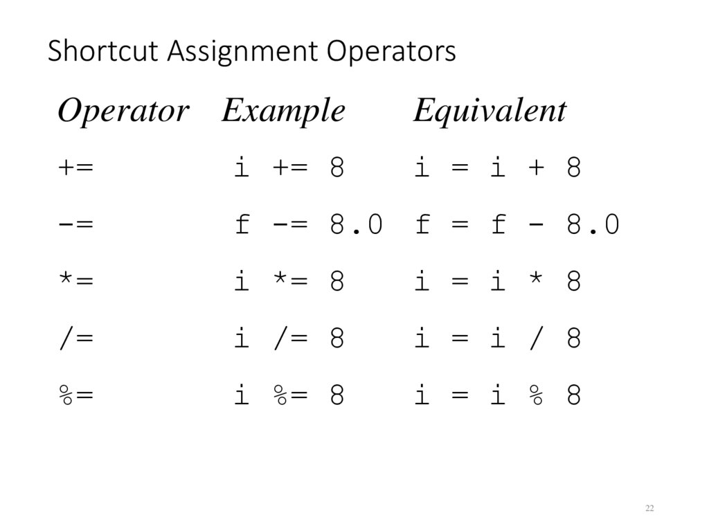 Shortcut Assignment Operators