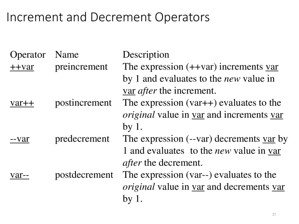 Increment and Decrement Operators