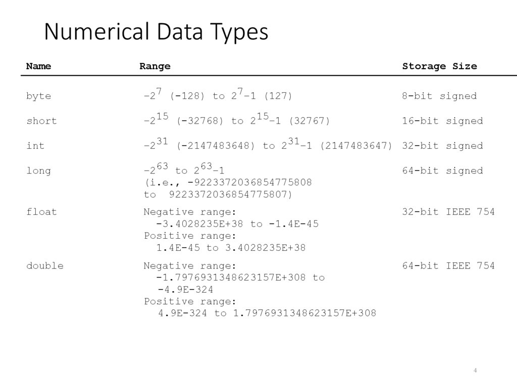 Numerical Data Types