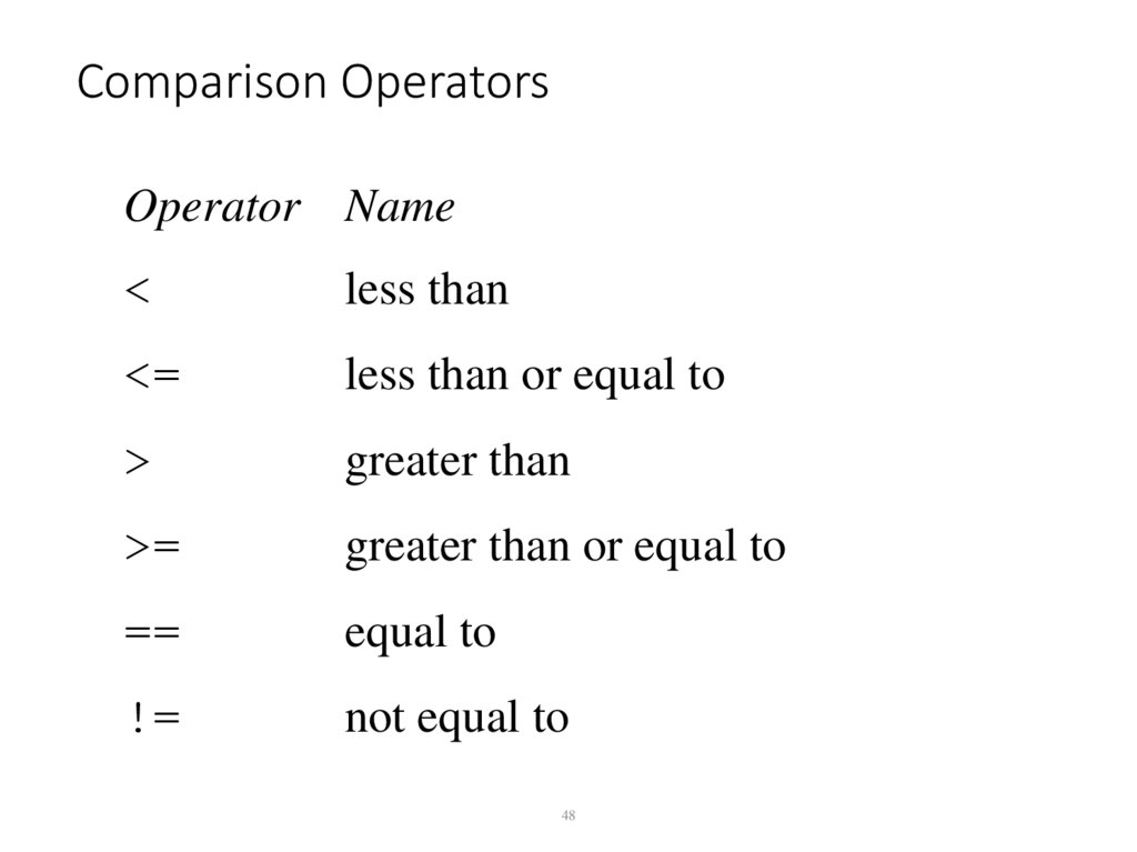 Comparison Operators