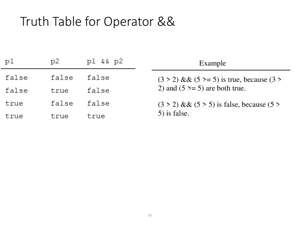 Truth Table for Operator &&