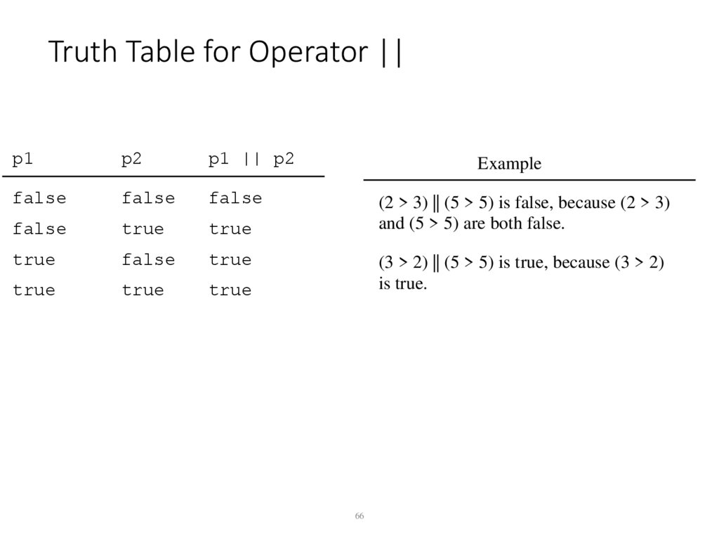Truth Table for Operator ||