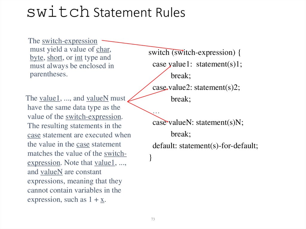 switch Statement Rules