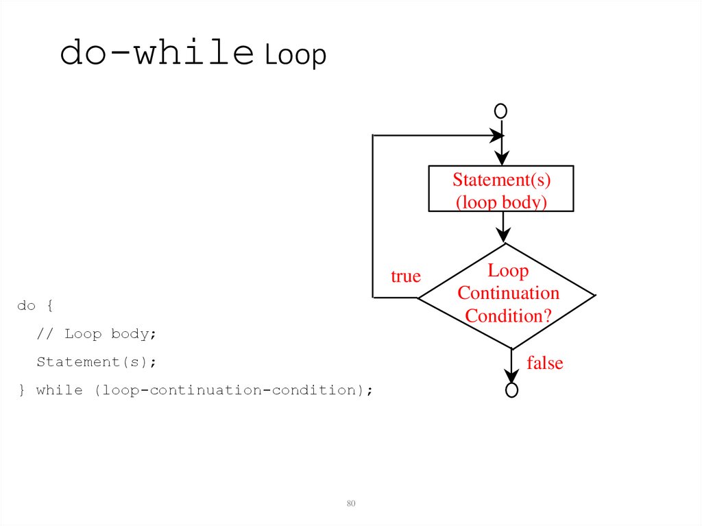 do-while Loop