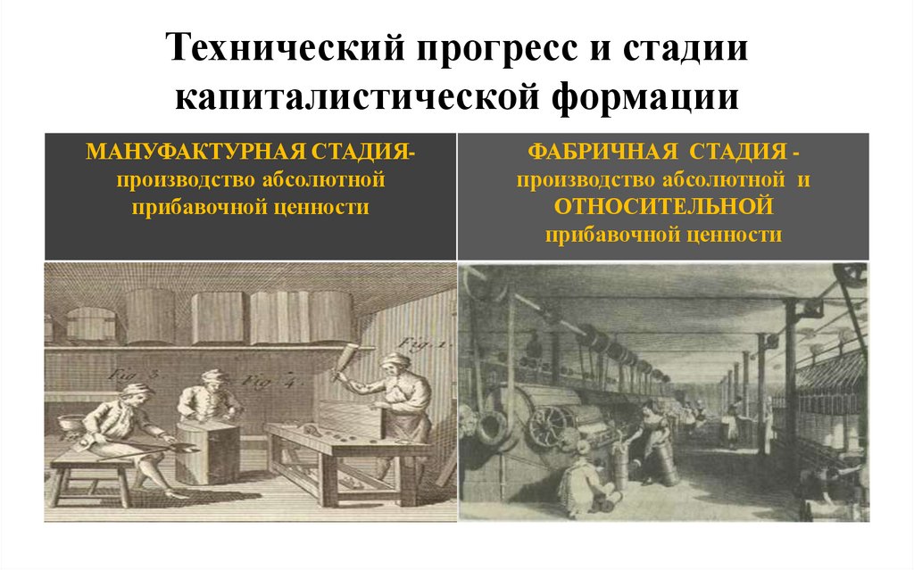 Технический прогресс и стадии капиталистической формации
