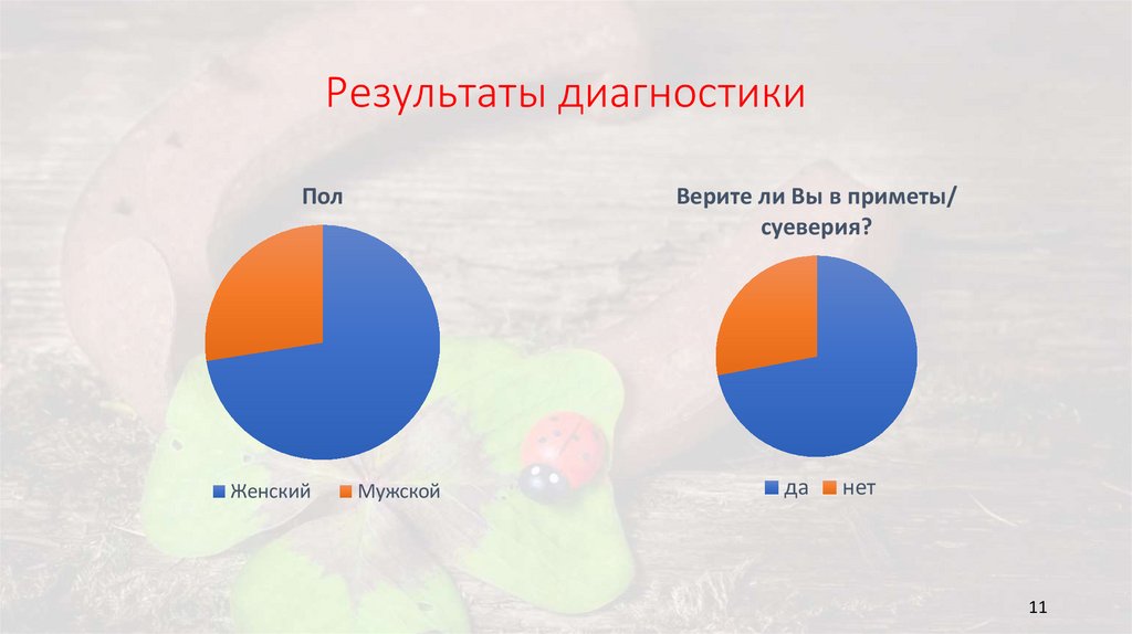 Результаты диагностики